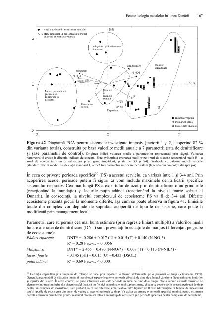 Ecotoxicologia metalelor grele in lunca Dunarii - CESEC