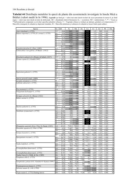 Ecotoxicologia metalelor grele in lunca Dunarii - CESEC