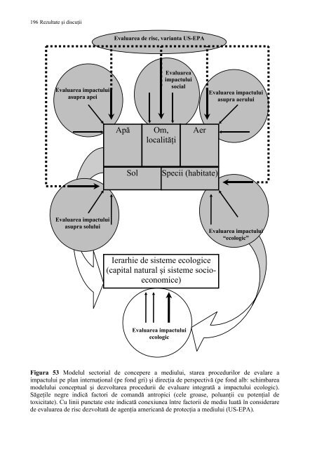 Ecotoxicologia metalelor grele in lunca Dunarii - CESEC