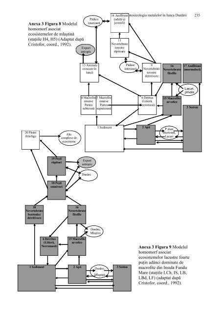 Ecotoxicologia metalelor grele in lunca Dunarii - CESEC