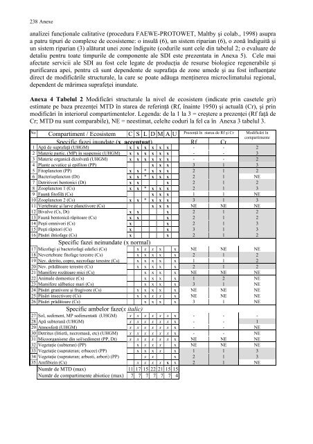 Ecotoxicologia metalelor grele in lunca Dunarii - CESEC