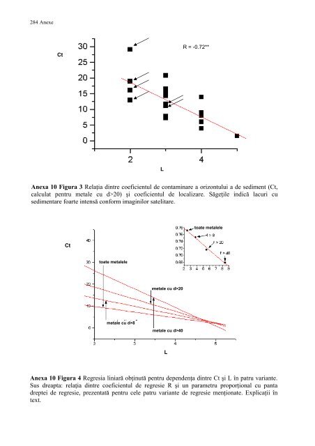 Ecotoxicologia metalelor grele in lunca Dunarii - CESEC