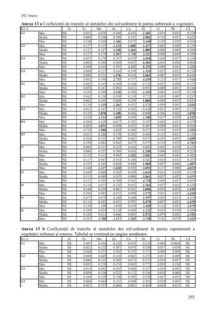 Ecotoxicologia metalelor grele in lunca Dunarii - CESEC