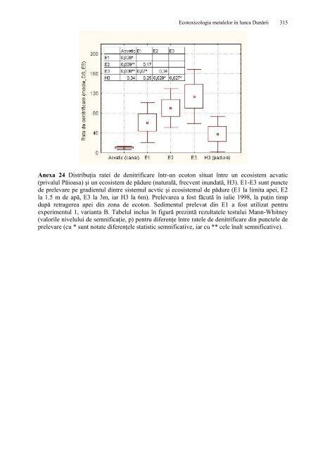 Ecotoxicologia metalelor grele in lunca Dunarii - CESEC