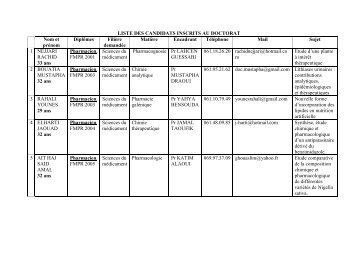 LISTE DES CANDIDATS INSCRITS AU DOCTORAT ... - medramo