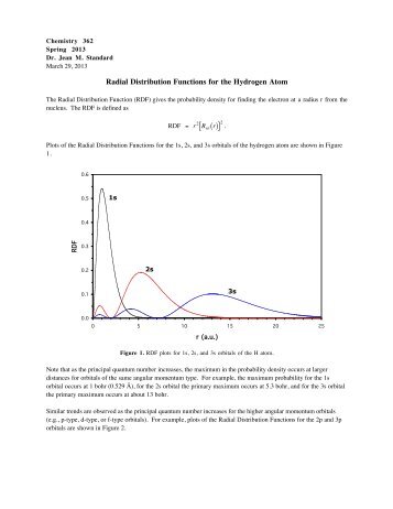 Radial Distribution Functions for the Hydrogen Atom