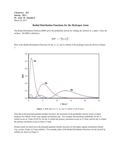 Radial Distribution Functions for the Hydrogen Atom