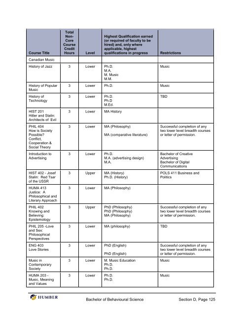 Bachelor of Behavioural Science - Postsecondary Education Quality ...