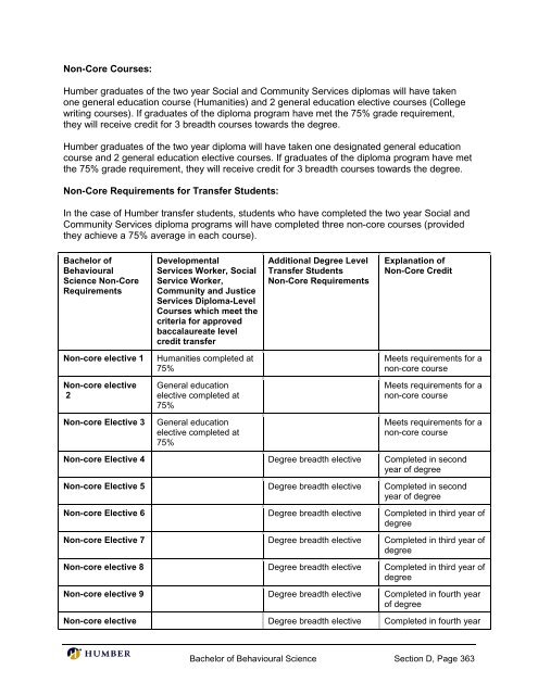 Bachelor of Behavioural Science - Postsecondary Education Quality ...