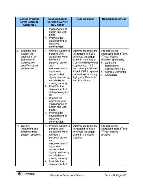 Bachelor of Behavioural Science - Postsecondary Education Quality ...