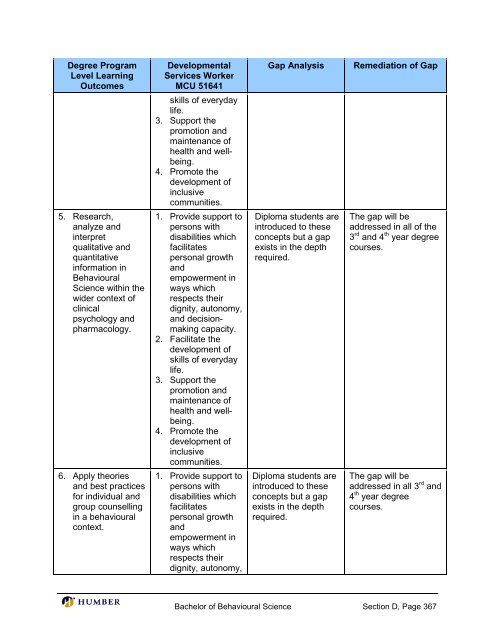 Bachelor of Behavioural Science - Postsecondary Education Quality ...