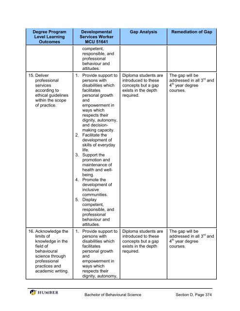 Bachelor of Behavioural Science - Postsecondary Education Quality ...