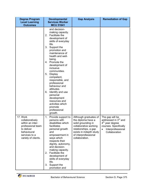 Bachelor of Behavioural Science - Postsecondary Education Quality ...