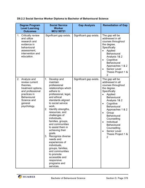 Bachelor of Behavioural Science - Postsecondary Education Quality ...