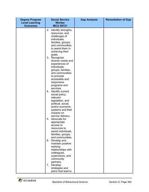 Bachelor of Behavioural Science - Postsecondary Education Quality ...