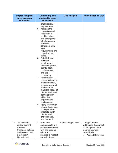 Bachelor of Behavioural Science - Postsecondary Education Quality ...