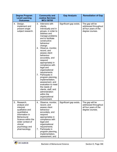 Bachelor of Behavioural Science - Postsecondary Education Quality ...