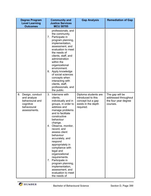 Bachelor of Behavioural Science - Postsecondary Education Quality ...