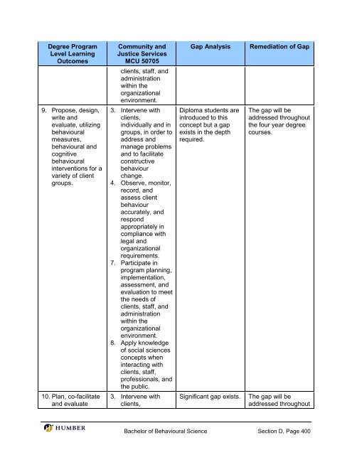 Bachelor of Behavioural Science - Postsecondary Education Quality ...