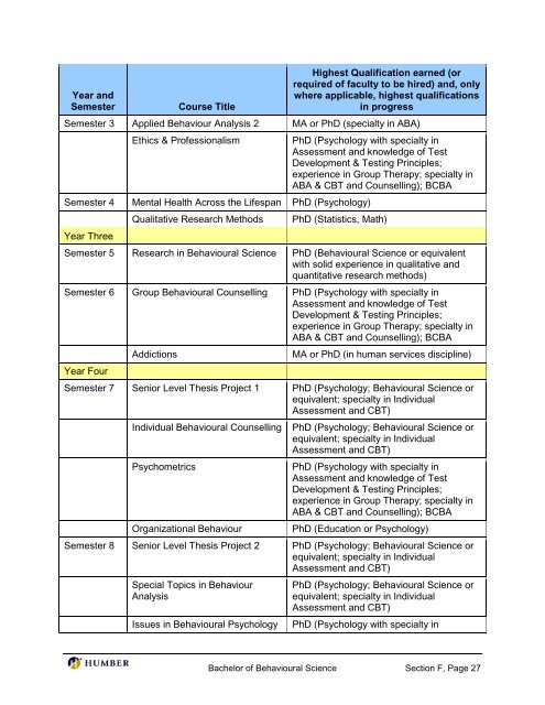 Bachelor of Behavioural Science - Postsecondary Education Quality ...