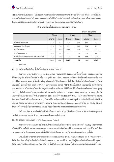 ข้อมูลประจำปี สิ้นสุด 31 ธันวาคม 2551 - บริษัท ปตท.จำกัด(มหาชน) พลังที่ ...