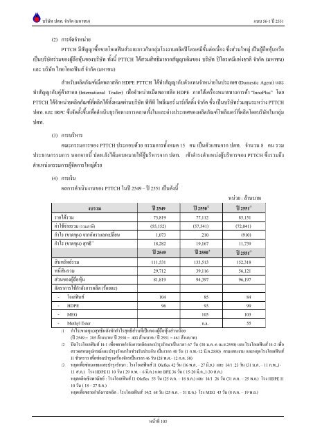 ข้อมูลประจำปี สิ้นสุด 31 ธันวาคม 2551 - บริษัท ปตท.จำกัด(มหาชน) พลังที่ ...