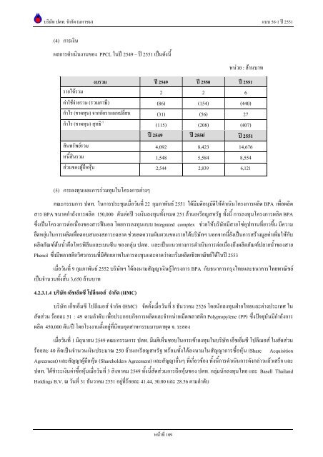 ข้อมูลประจำปี สิ้นสุด 31 ธันวาคม 2551 - บริษัท ปตท.จำกัด(มหาชน) พลังที่ ...