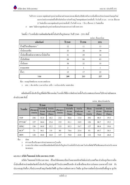 ข้อมูลประจำปี สิ้นสุด 31 ธันวาคม 2551 - บริษัท ปตท.จำกัด(มหาชน) พลังที่ ...