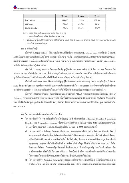 ข้อมูลประจำปี สิ้นสุด 31 ธันวาคม 2551 - บริษัท ปตท.จำกัด(มหาชน) พลังที่ ...