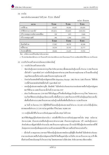 ข้อมูลประจำปี สิ้นสุด 31 ธันวาคม 2551 - บริษัท ปตท.จำกัด(มหาชน) พลังที่ ...