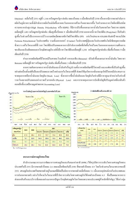 ข้อมูลประจำปี สิ้นสุด 31 ธันวาคม 2551 - บริษัท ปตท.จำกัด(มหาชน) พลังที่ ...