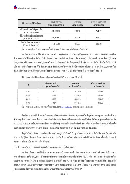 ข้อมูลประจำปี สิ้นสุด 31 ธันวาคม 2551 - บริษัท ปตท.จำกัด(มหาชน) พลังที่ ...