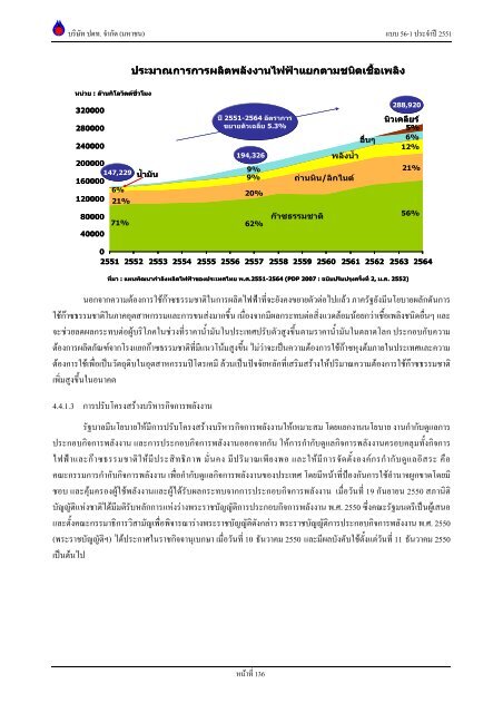 ข้อมูลประจำปี สิ้นสุด 31 ธันวาคม 2551 - บริษัท ปตท.จำกัด(มหาชน) พลังที่ ...