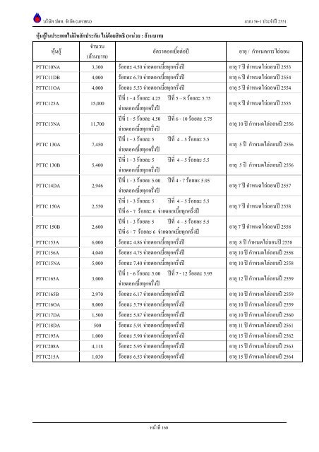 ข้อมูลประจำปี สิ้นสุด 31 ธันวาคม 2551 - บริษัท ปตท.จำกัด(มหาชน) พลังที่ ...