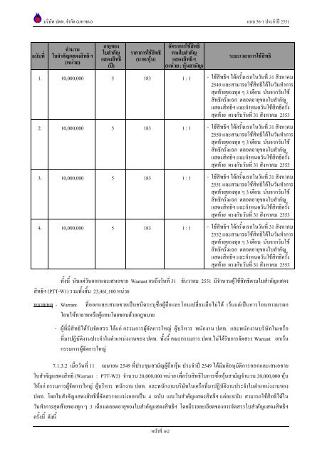 ข้อมูลประจำปี สิ้นสุด 31 ธันวาคม 2551 - บริษัท ปตท.จำกัด(มหาชน) พลังที่ ...