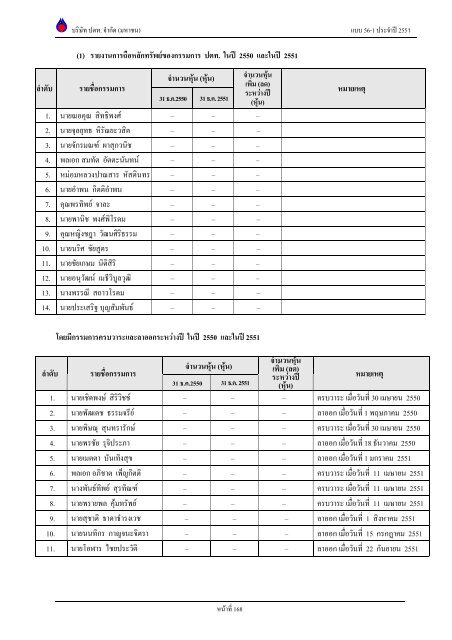 ข้อมูลประจำปี สิ้นสุด 31 ธันวาคม 2551 - บริษัท ปตท.จำกัด(มหาชน) พลังที่ ...