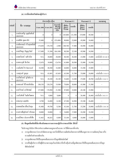 ข้อมูลประจำปี สิ้นสุด 31 ธันวาคม 2551 - บริษัท ปตท.จำกัด(มหาชน) พลังที่ ...