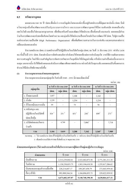 ข้อมูลประจำปี สิ้นสุด 31 ธันวาคม 2551 - บริษัท ปตท.จำกัด(มหาชน) พลังที่ ...