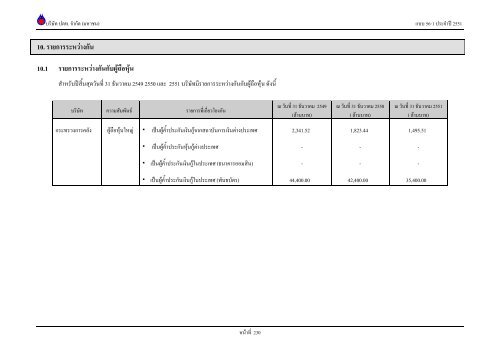 ข้อมูลประจำปี สิ้นสุด 31 ธันวาคม 2551 - บริษัท ปตท.จำกัด(มหาชน) พลังที่ ...