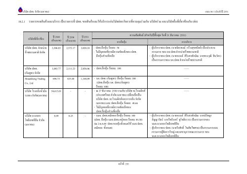 ข้อมูลประจำปี สิ้นสุด 31 ธันวาคม 2551 - บริษัท ปตท.จำกัด(มหาชน) พลังที่ ...