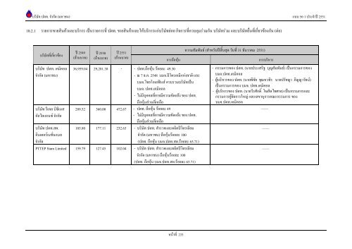 ข้อมูลประจำปี สิ้นสุด 31 ธันวาคม 2551 - บริษัท ปตท.จำกัด(มหาชน) พลังที่ ...