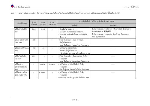 ข้อมูลประจำปี สิ้นสุด 31 ธันวาคม 2551 - บริษัท ปตท.จำกัด(มหาชน) พลังที่ ...