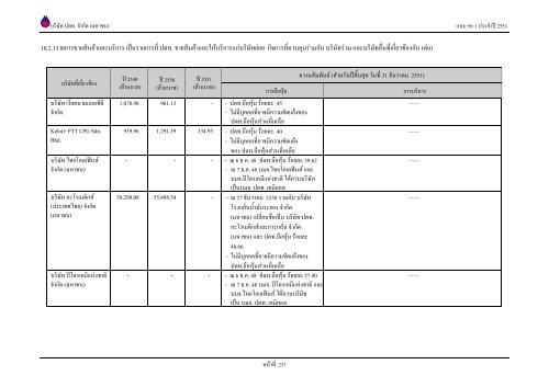 ข้อมูลประจำปี สิ้นสุด 31 ธันวาคม 2551 - บริษัท ปตท.จำกัด(มหาชน) พลังที่ ...