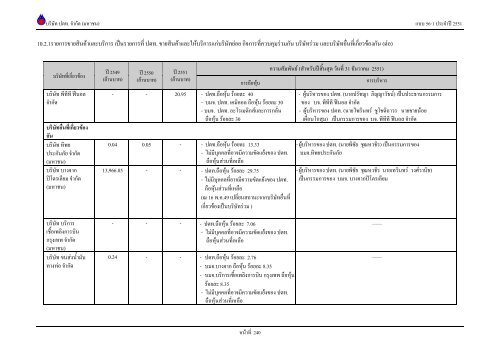 ข้อมูลประจำปี สิ้นสุด 31 ธันวาคม 2551 - บริษัท ปตท.จำกัด(มหาชน) พลังที่ ...