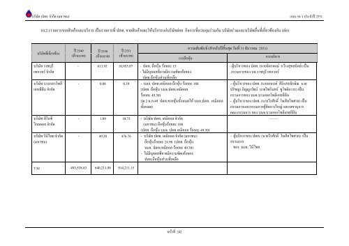 ข้อมูลประจำปี สิ้นสุด 31 ธันวาคม 2551 - บริษัท ปตท.จำกัด(มหาชน) พลังที่ ...