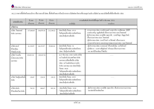 ข้อมูลประจำปี สิ้นสุด 31 ธันวาคม 2551 - บริษัท ปตท.จำกัด(มหาชน) พลังที่ ...