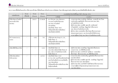 ข้อมูลประจำปี สิ้นสุด 31 ธันวาคม 2551 - บริษัท ปตท.จำกัด(มหาชน) พลังที่ ...