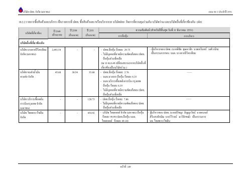 ข้อมูลประจำปี สิ้นสุด 31 ธันวาคม 2551 - บริษัท ปตท.จำกัด(มหาชน) พลังที่ ...