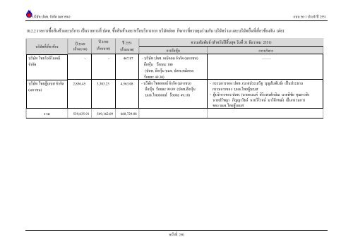 ข้อมูลประจำปี สิ้นสุด 31 ธันวาคม 2551 - บริษัท ปตท.จำกัด(มหาชน) พลังที่ ...