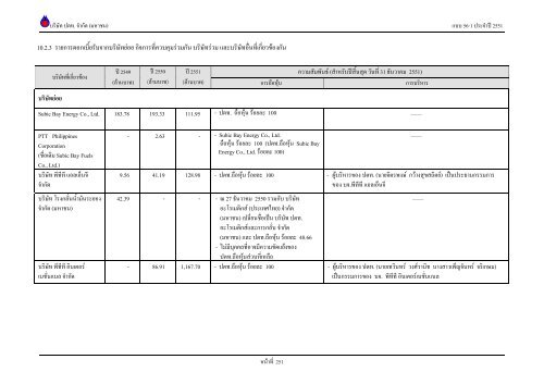 ข้อมูลประจำปี สิ้นสุด 31 ธันวาคม 2551 - บริษัท ปตท.จำกัด(มหาชน) พลังที่ ...